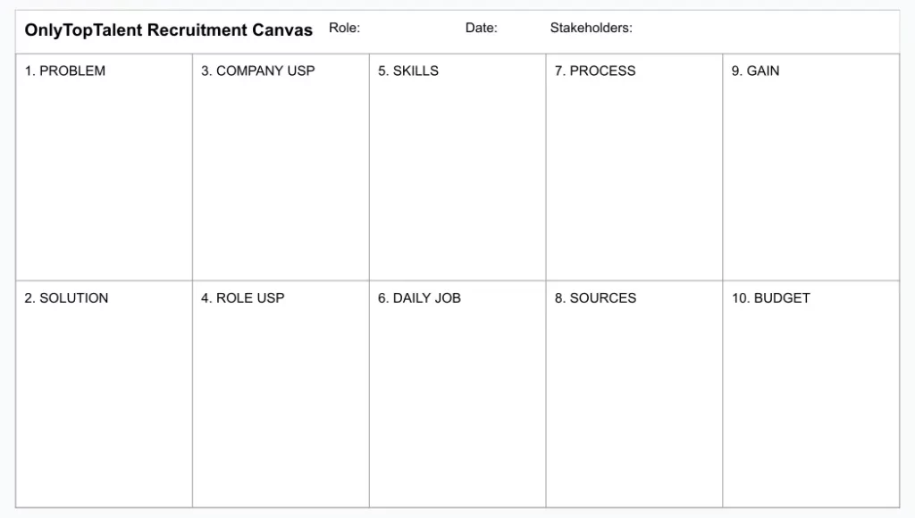 OnlyTopTalent recruitment canvas model